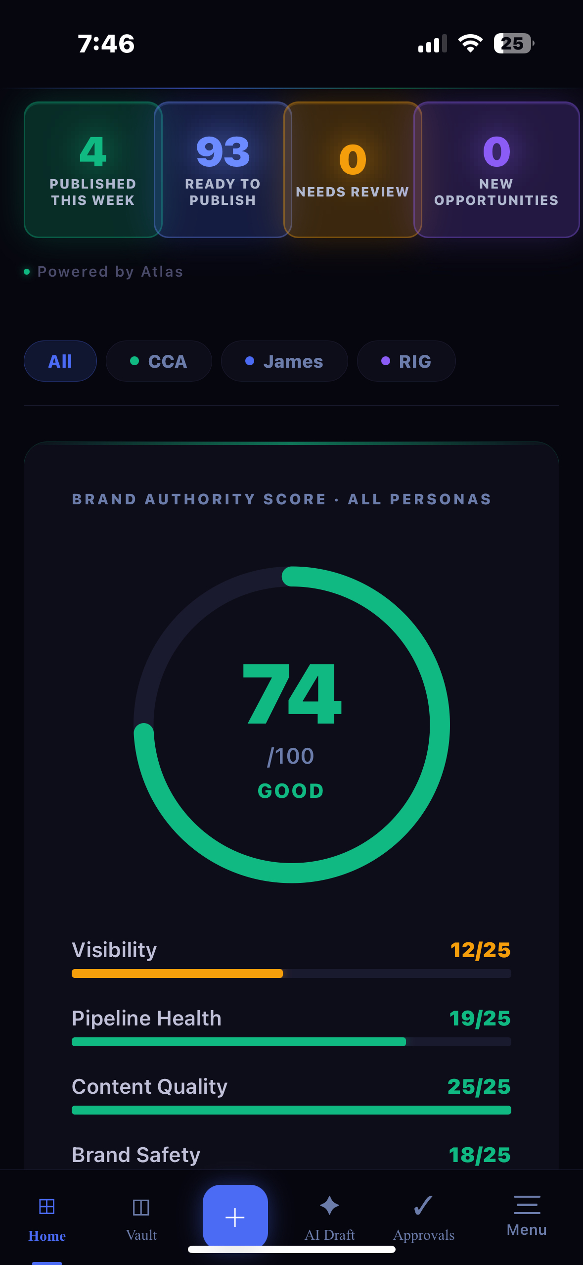 Atlas Dashboard